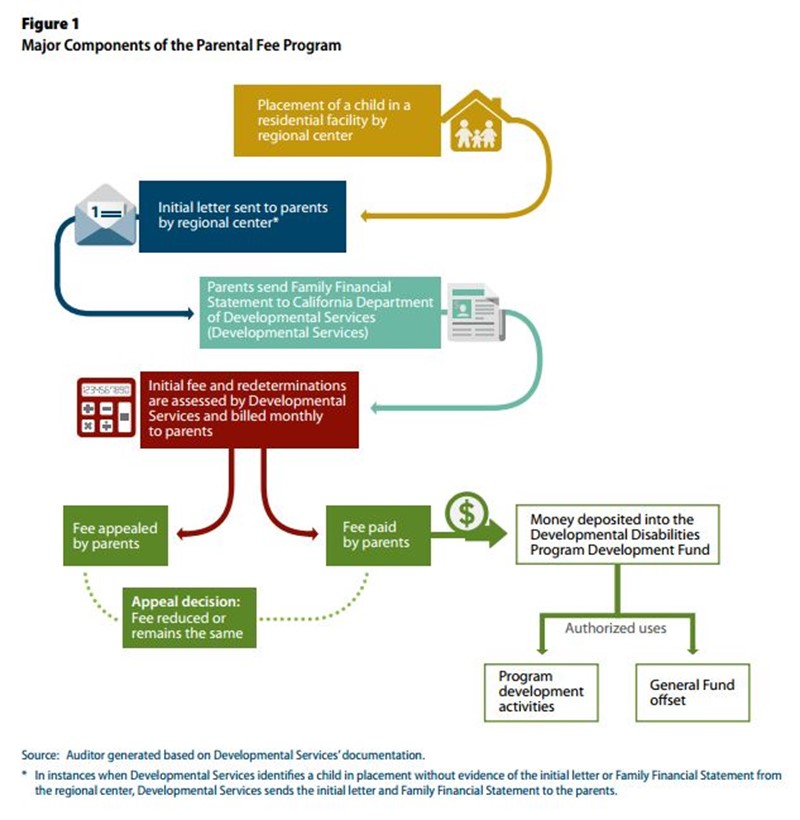 0113 Flowchart